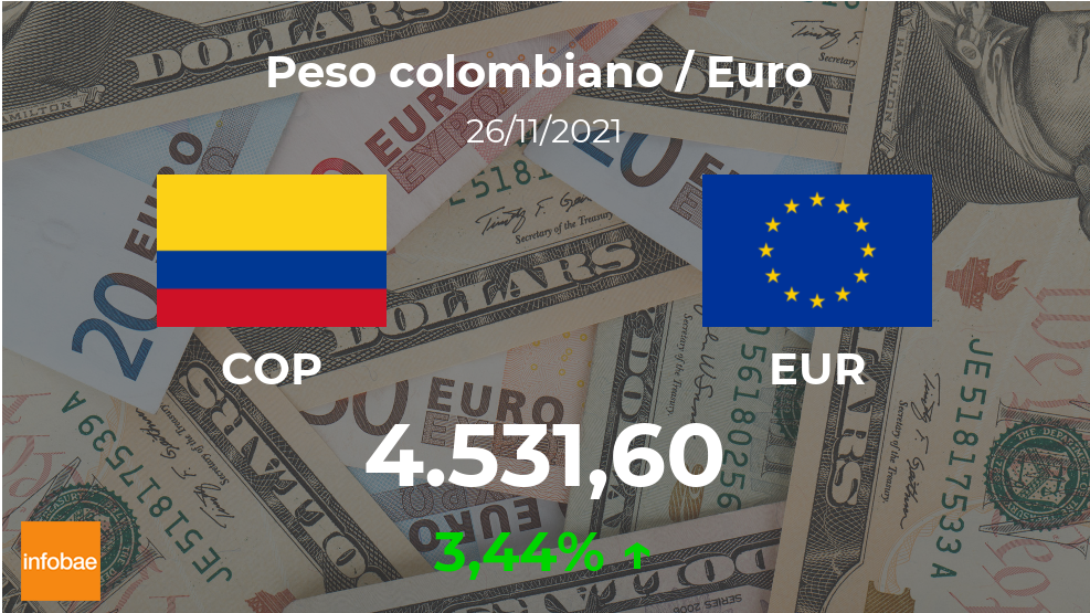 Brillante Ingenieria Regulación Euro hoy en Colombia: cotización del peso colombiano al euro del 26 de  noviembre. EUR COP - Infobae