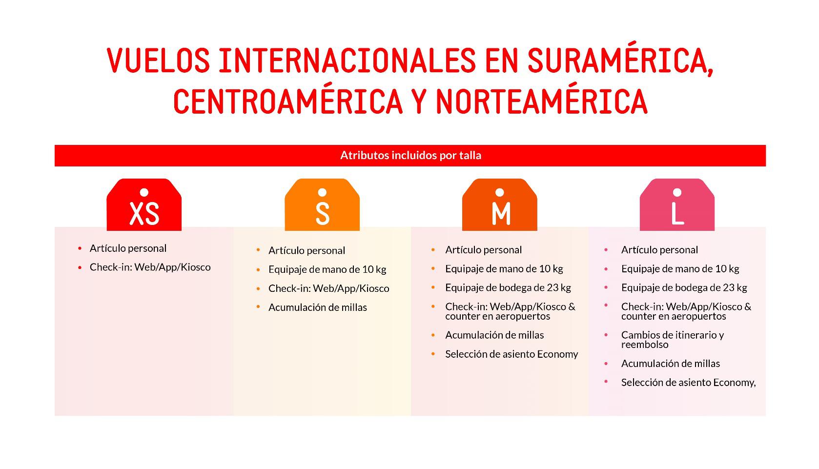 Viaje a su medida con Aviatur y Avianca