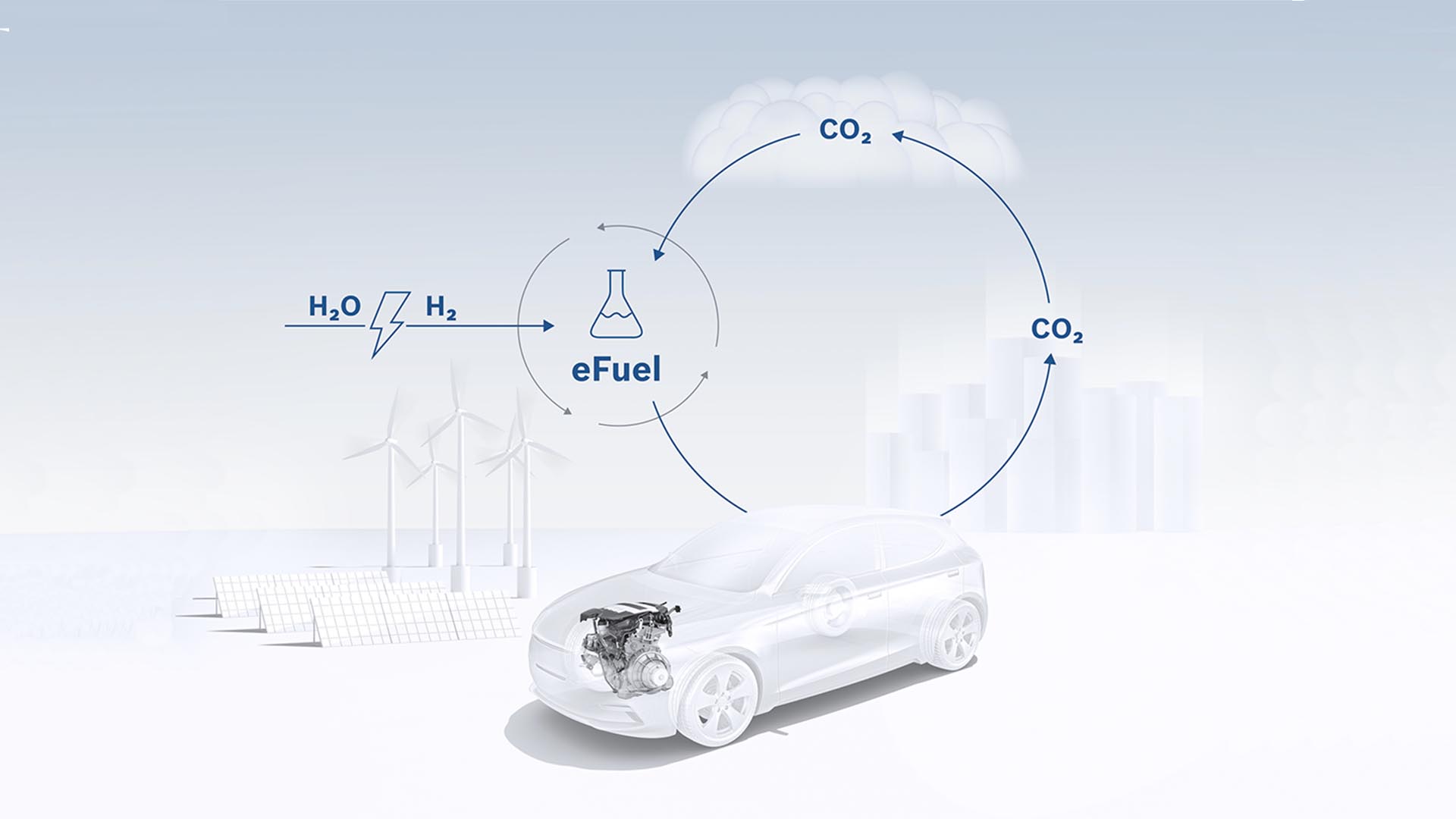 The synthetic fuel production cycle consumes a lot of energy, but it is 100% renewable, while electricity still generates CO2 emissions in most power plants around the world.