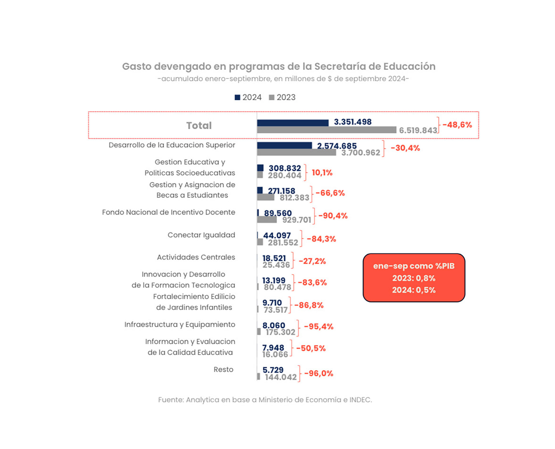 infografia