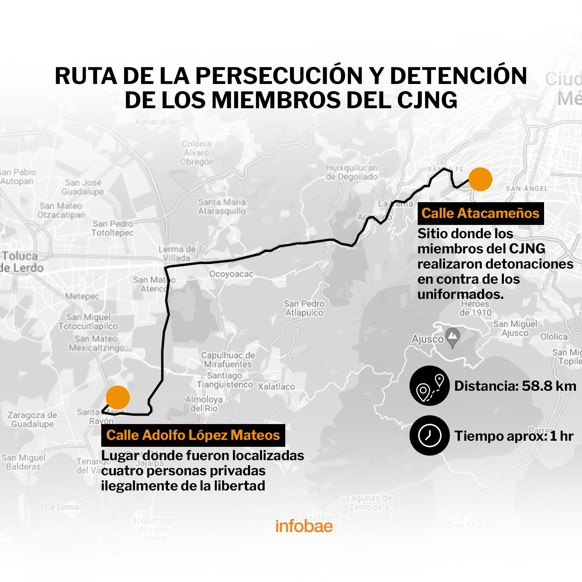 Los integrantes de la célula delictiva recorrieron 58.8 kilómetros desde el municipio mexiquense hasta la Alcaldía Álvaro Obregón (Infobae México / Jovany Pérez)