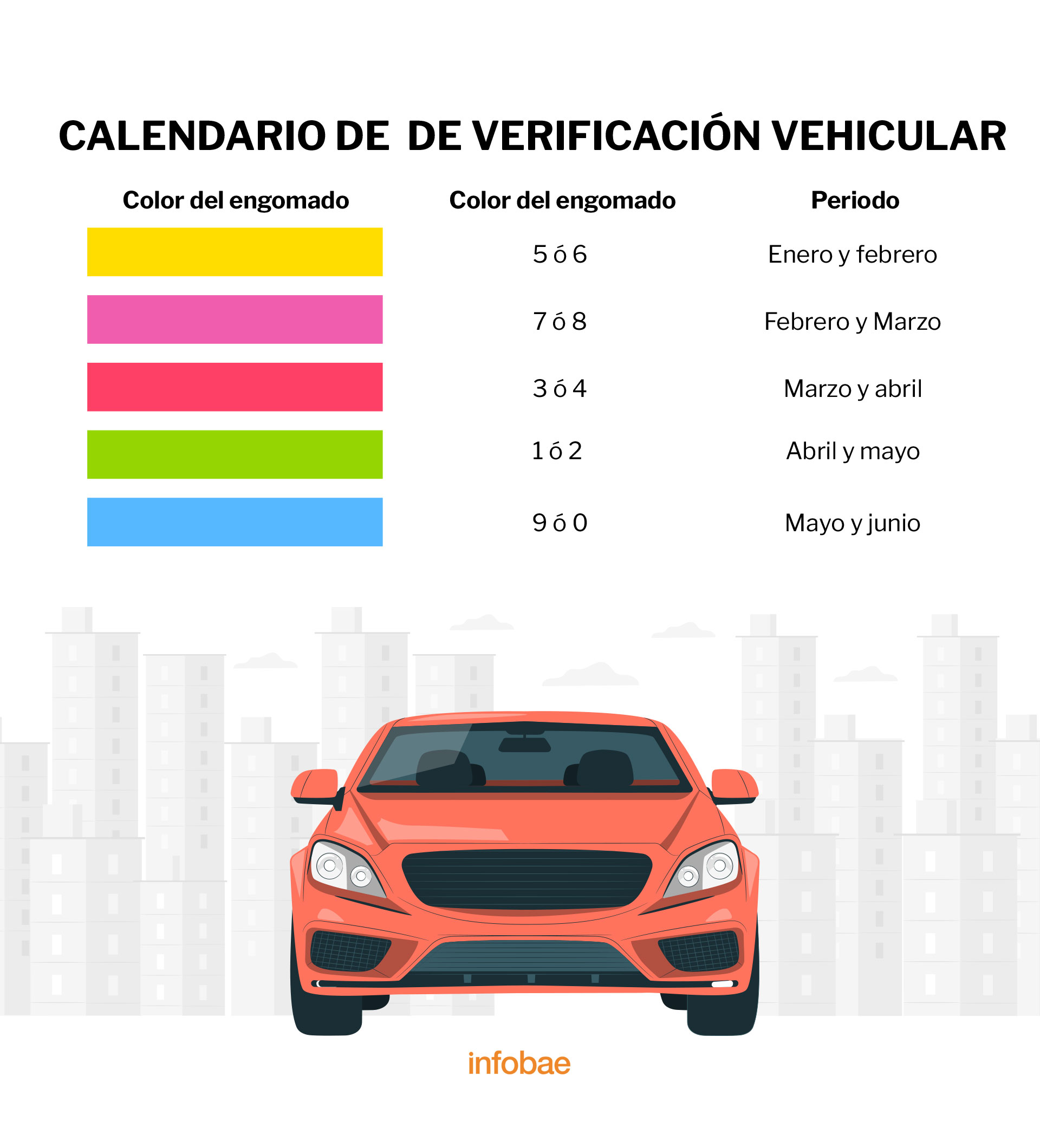 Cómo Consultar Multas De Tránsito O De Verificación Extemporánea Por Internet Infobae 6720