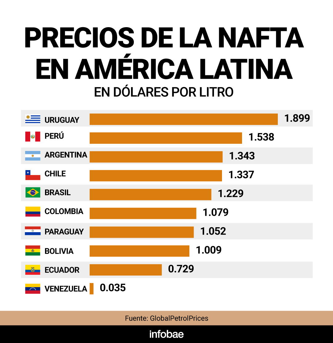 infografia