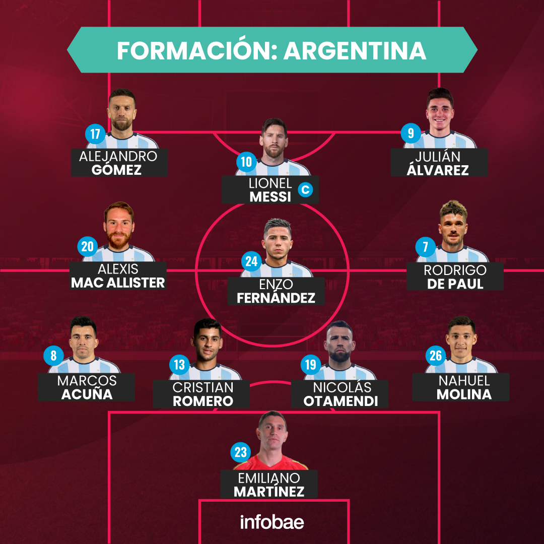 La Formación De Argentina Para Jugar Contra Australia Papu Gómez Será