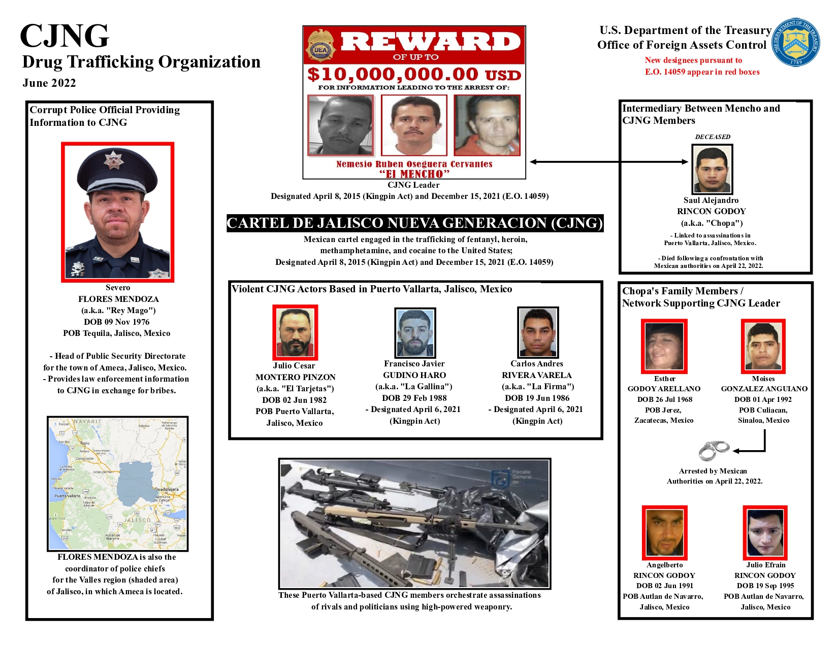 CJNG Ameca Severo Flores Mendoza Jalisco Departamento del Tesoro (Foto: OFAC)