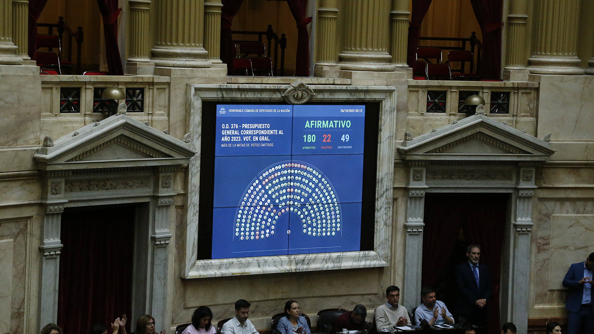 El Presupuesto 2023 fue aprobado con 180 votos positivos en la Cámara de Diputados (Foto: Luciano González)