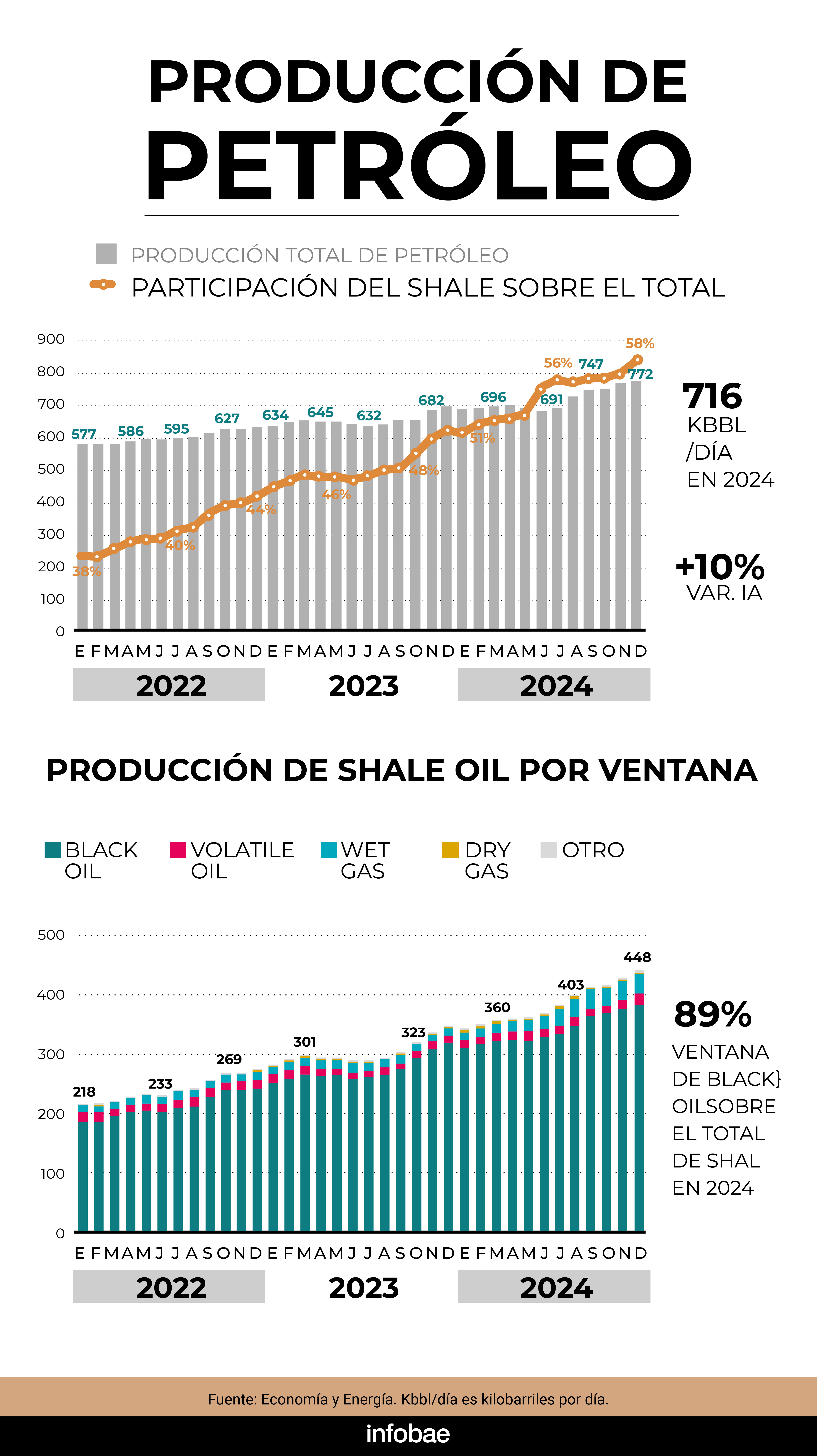 infografia