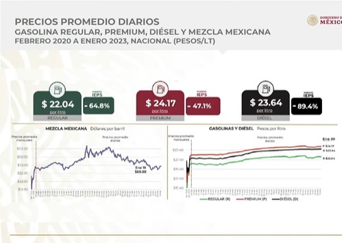 (Gobierno de México)