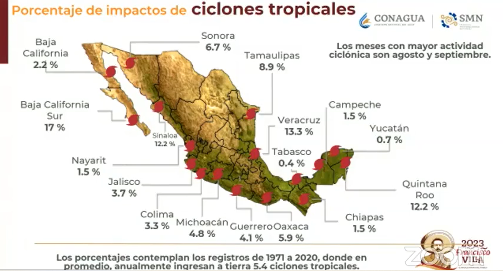 El segundo estado con mayor probabilidad de ser impactado por un ciclón tropical es Quintana Roo (Conagua)