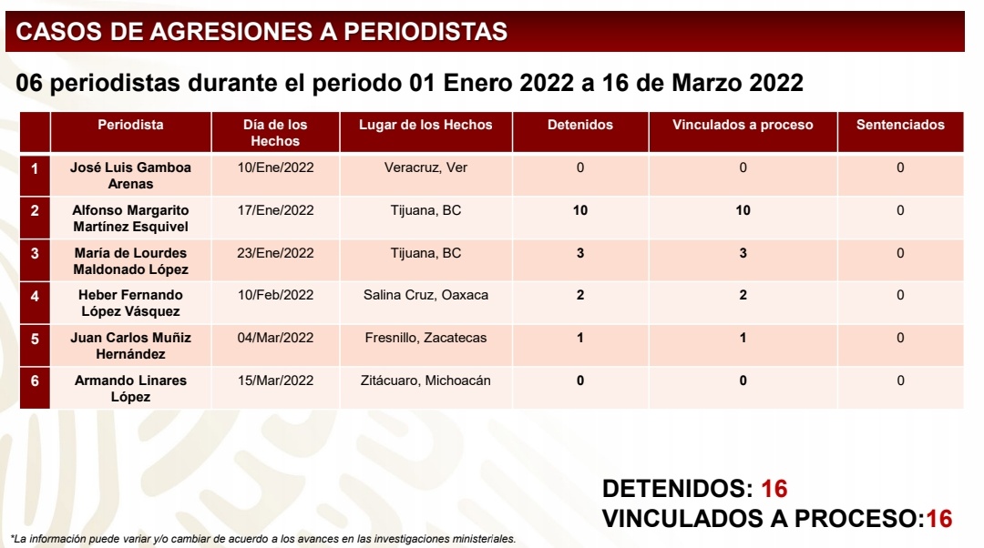 Detenidos por asesinato a periodistas