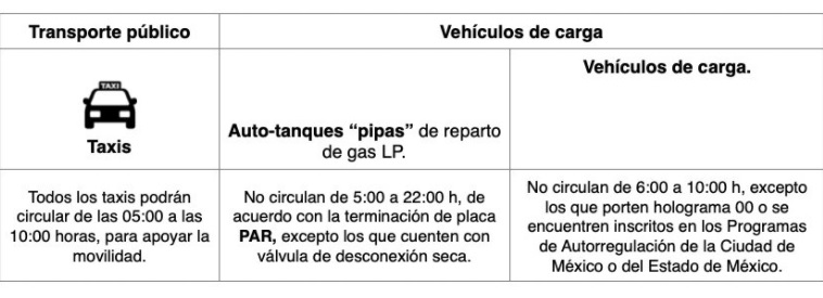 También habrá restricciones para transporte de carga