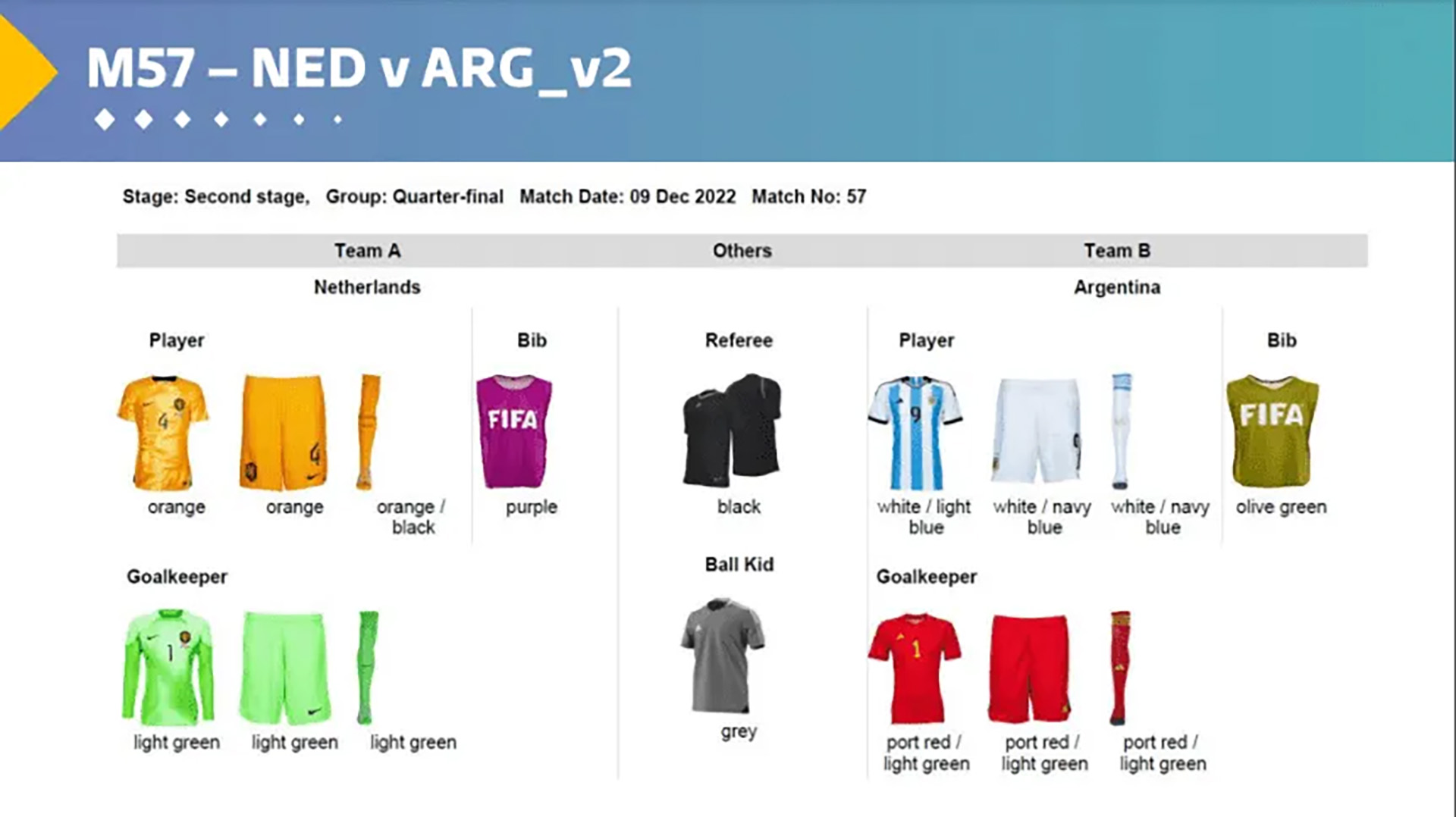 La indumentaria que lucirán Países Bajos y Argentina en el choque por los cuartos de final