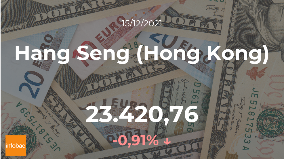 El Hang Seng (Hong Kong) disminuye un 0,91% en la sesión del 15 de diciembre