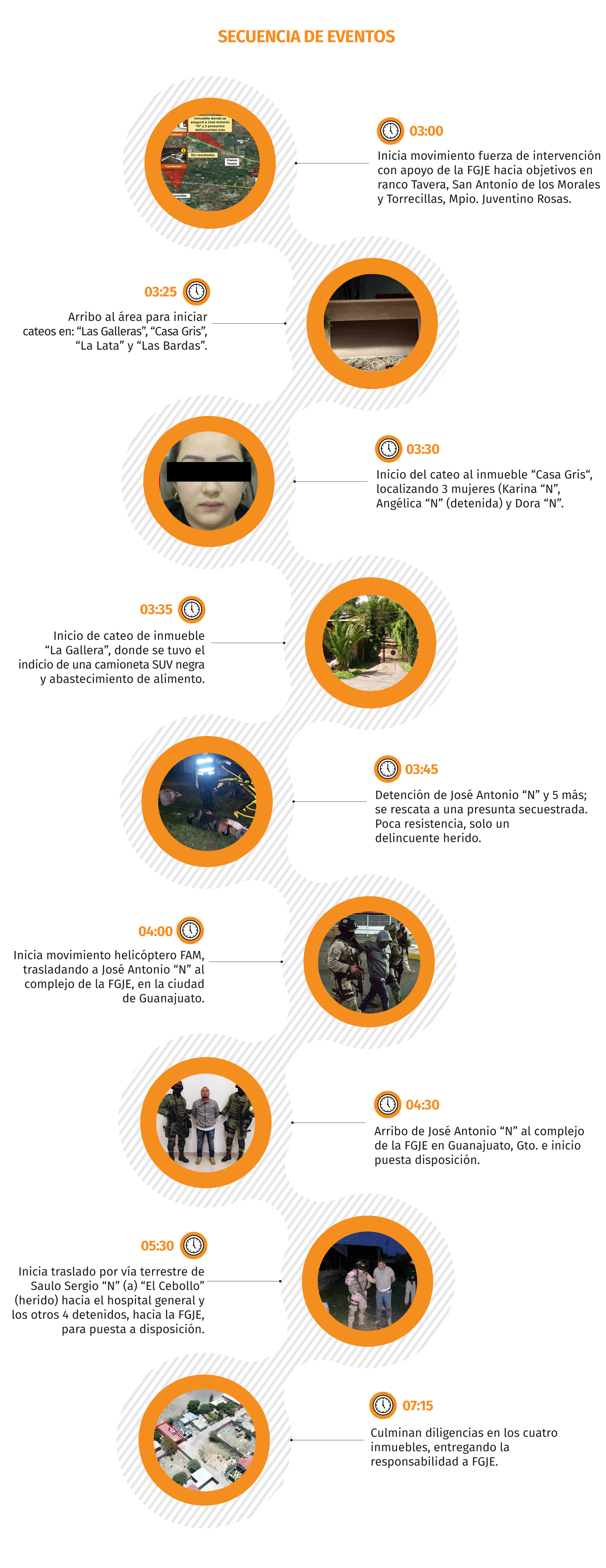 (Infografía: Jovani Silva / Infobae México)
