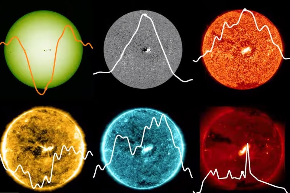  Los científicos crearon curvas de luz utilizando imágenes de alta resolución del Sol para comprender cómo se vería una mancha solar en una estrella distante. (NASA/SDO/JAXA/NAOJ/HINODE)
