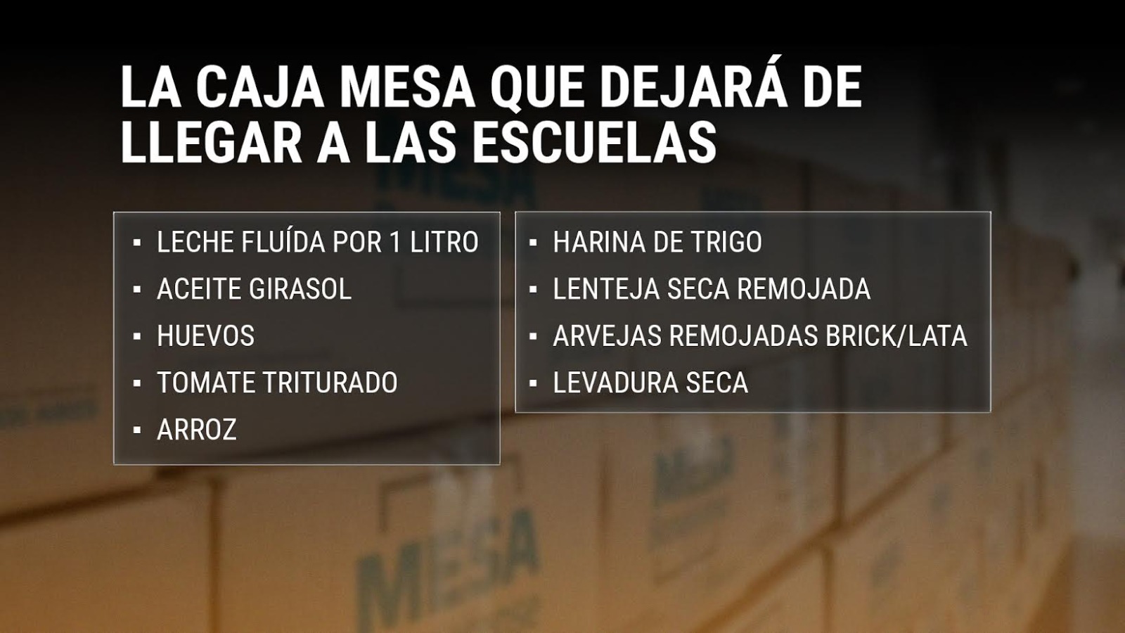 Plan Mesa: qu&eacute; trae hoy la caja de alimentos y por qu&eacute; se redujo la cantidad de productos