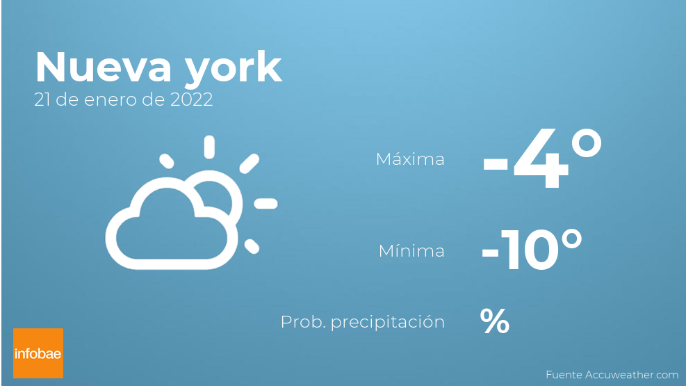 clima en nueva york por hora