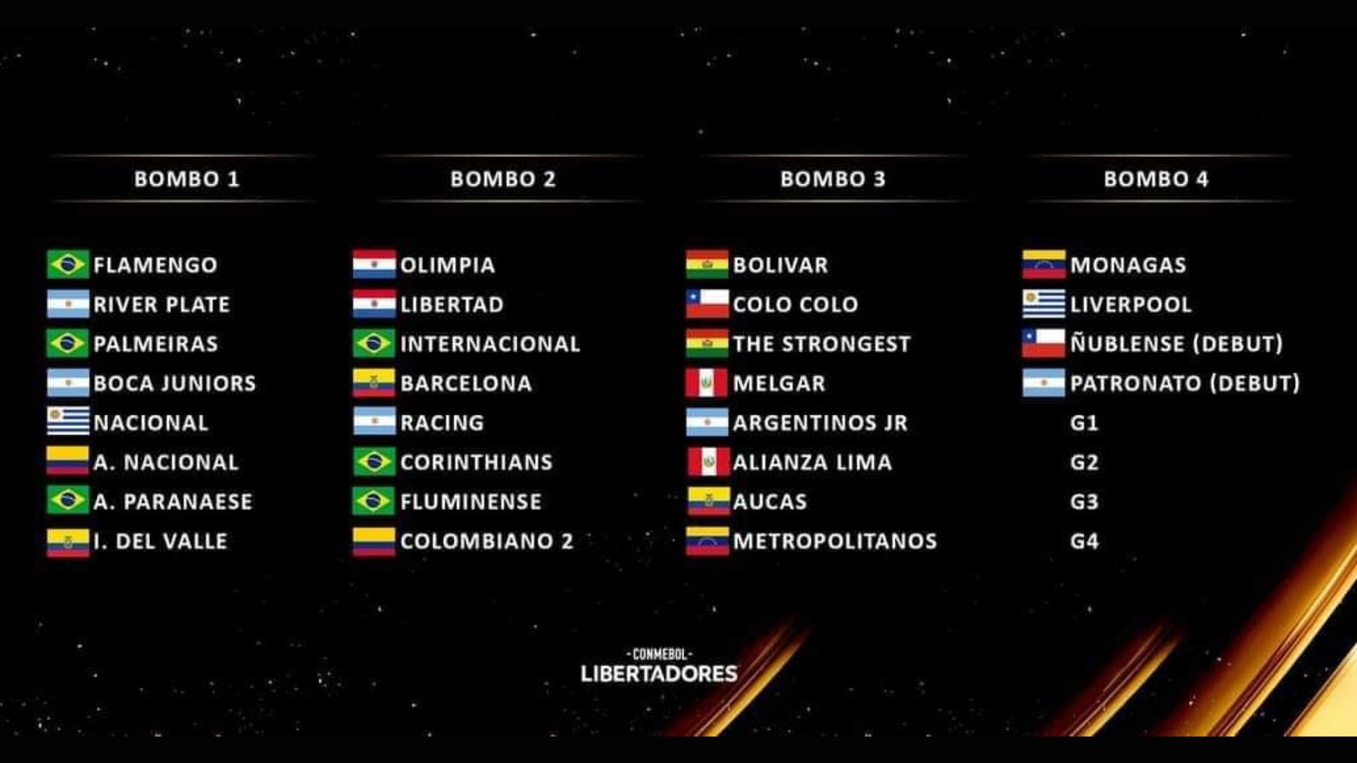 Copa Libertadores 2023: ¿Cuándo es el sorteo del torneo de Conmebol? -  Infobae