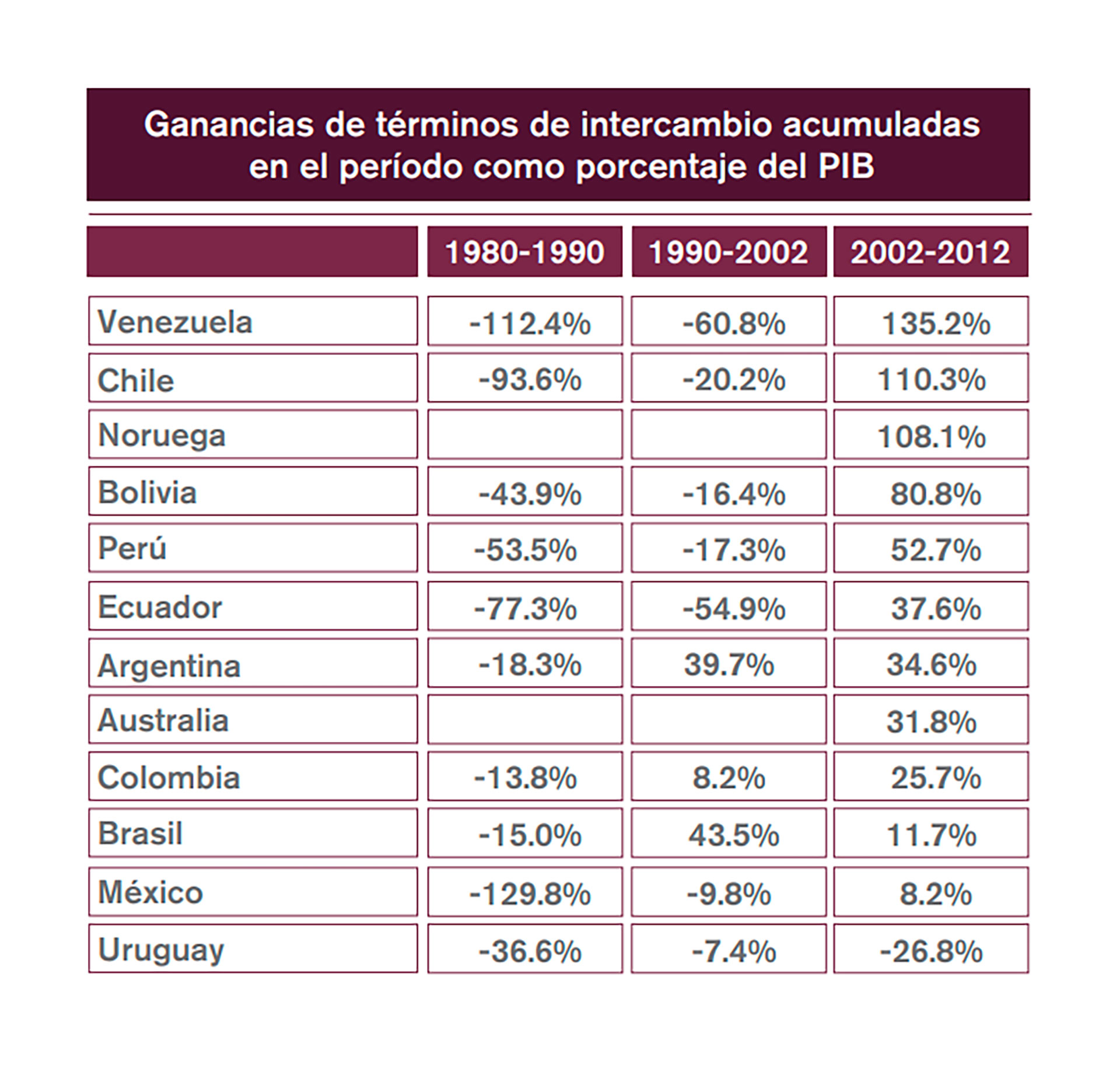 infografia