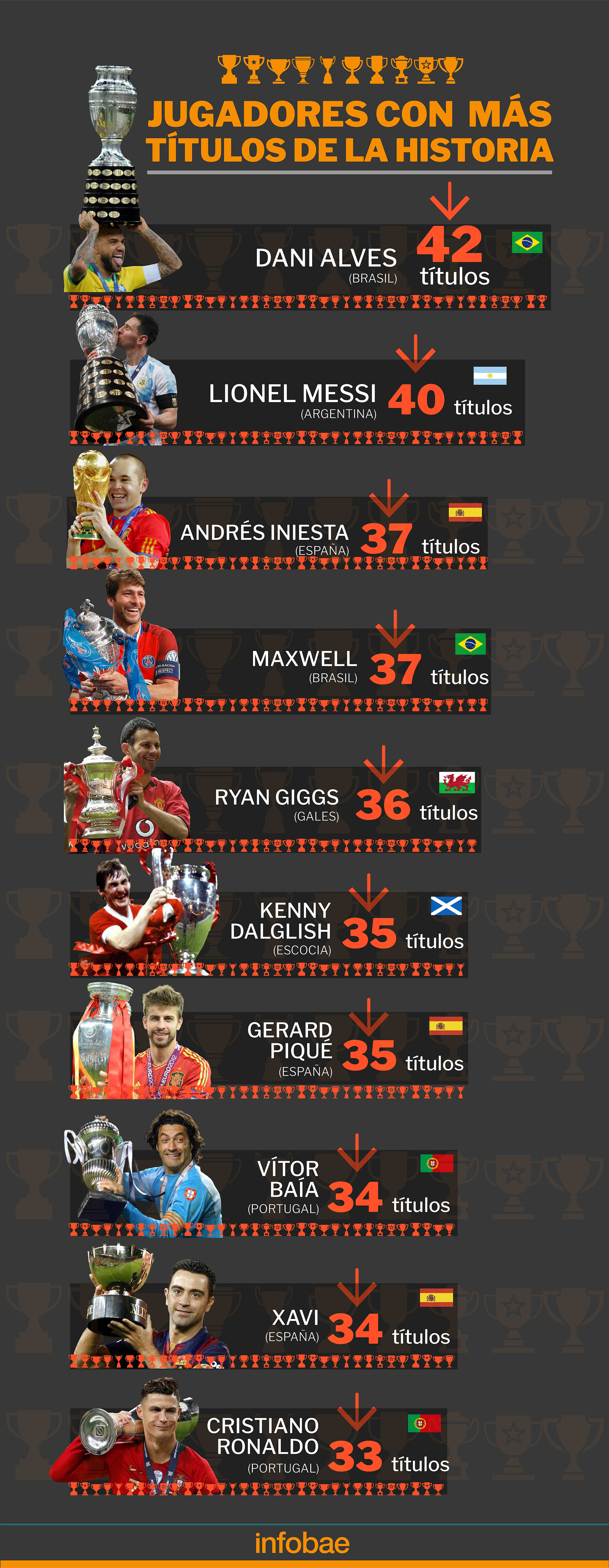 La tabla de títulos con los futbolistas más ganadores de la historia (Infografía: Marcelo Regalado)