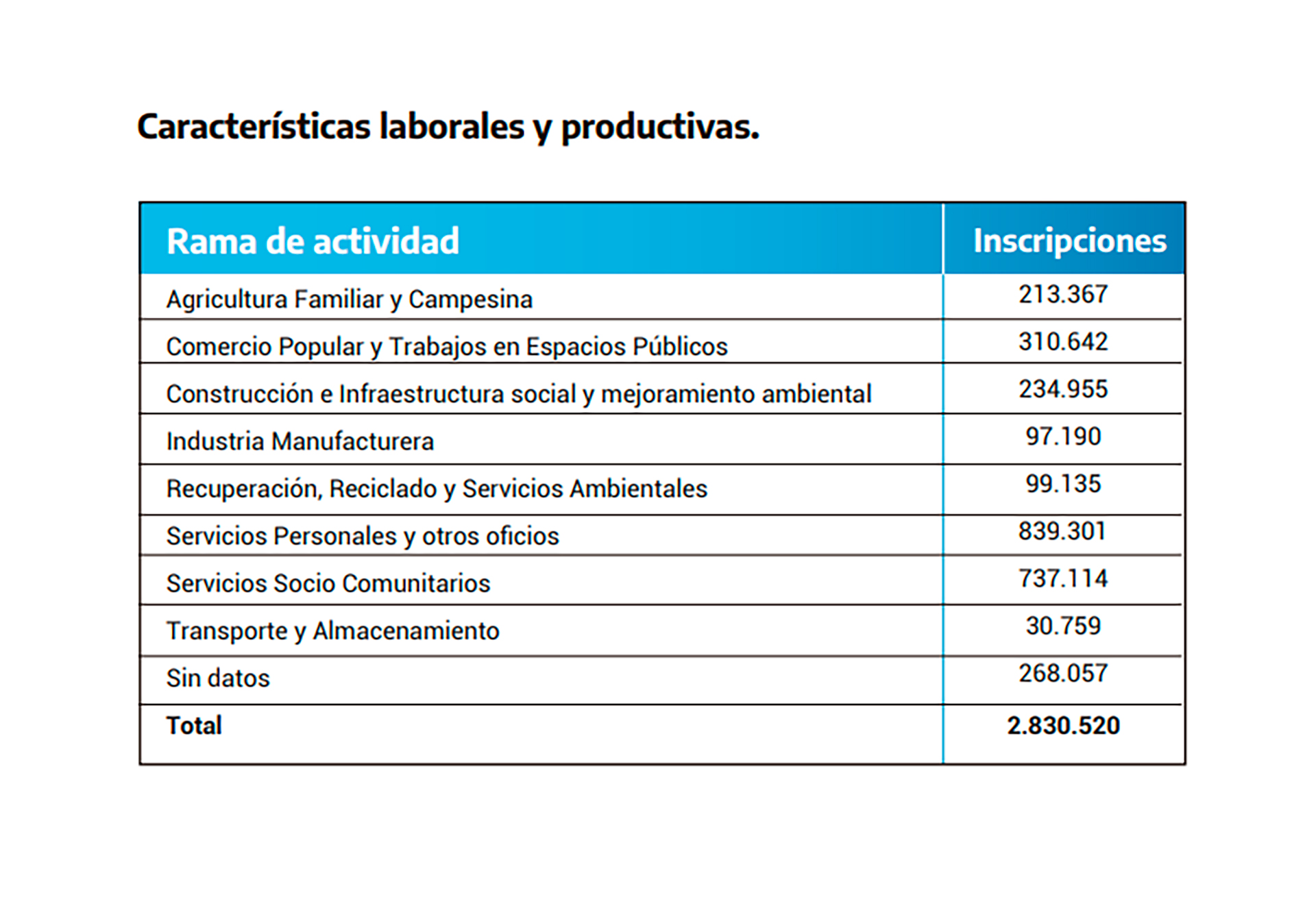 infografia