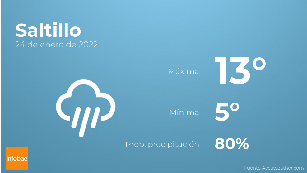 Previsión meteorológica: El tiempo mañana en Saltillo, 24 de enero