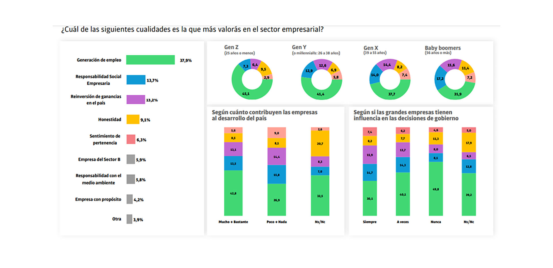 Más Argentinos Prefieren Que Las Empresas Públicas Estén En Manos De La Gestión Privada A Que 5142