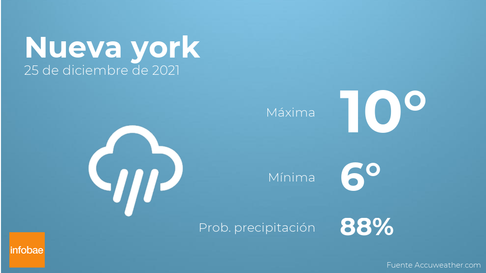 el tiempo en new york 10 dias