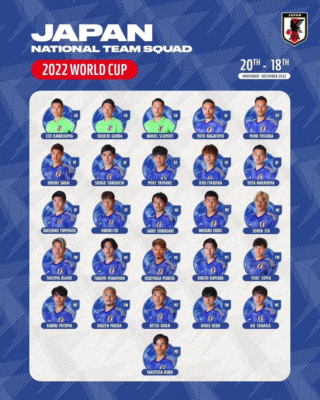 Los 26 convocados por Japón al Mundial de Qatar