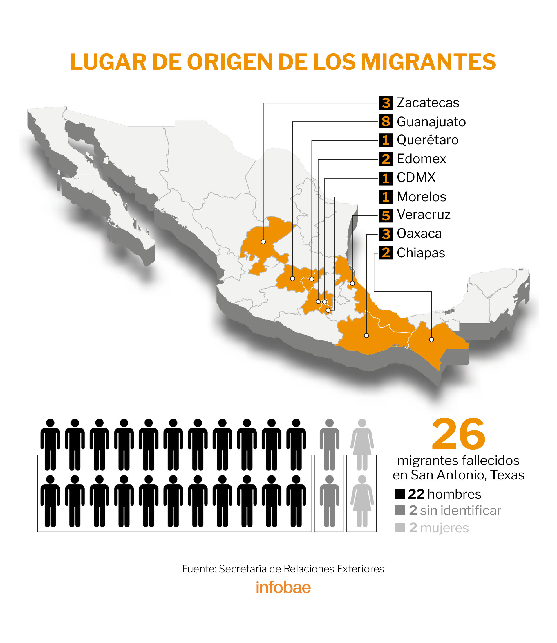 De los 10 estados, la mayoría de los migrantes mexicanos eran orginarios de Guanajuato y Veracruz (Mapa: Infobae / Jovani Pérez)
