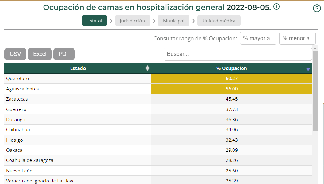 COVID-19 in Mexico as of August 6: in the last two weeks, infections and deaths have decreased