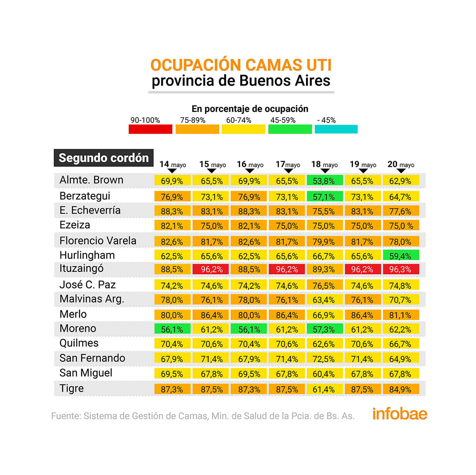 infografia