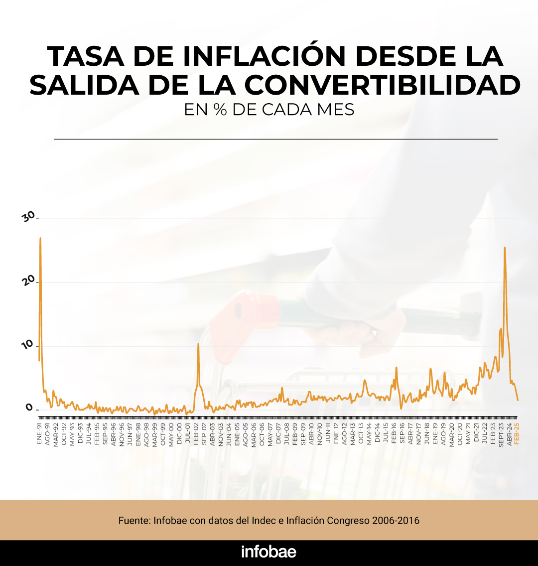 infografia