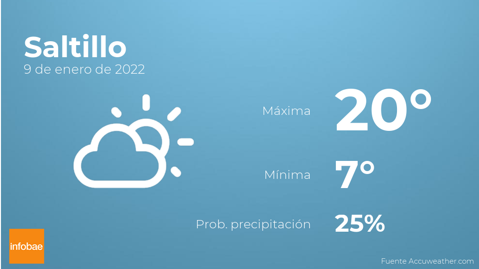 Previsión meteorológica: El tiempo hoy en Saltillo, 9 de enero