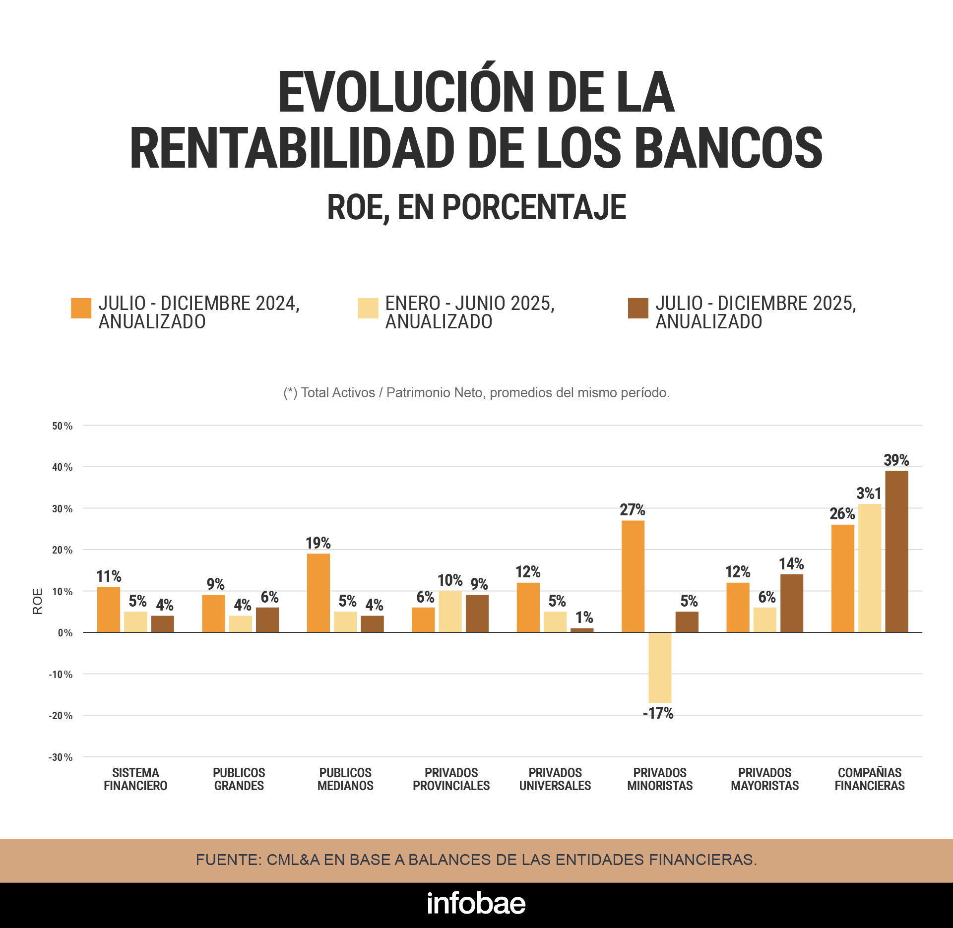 infografia