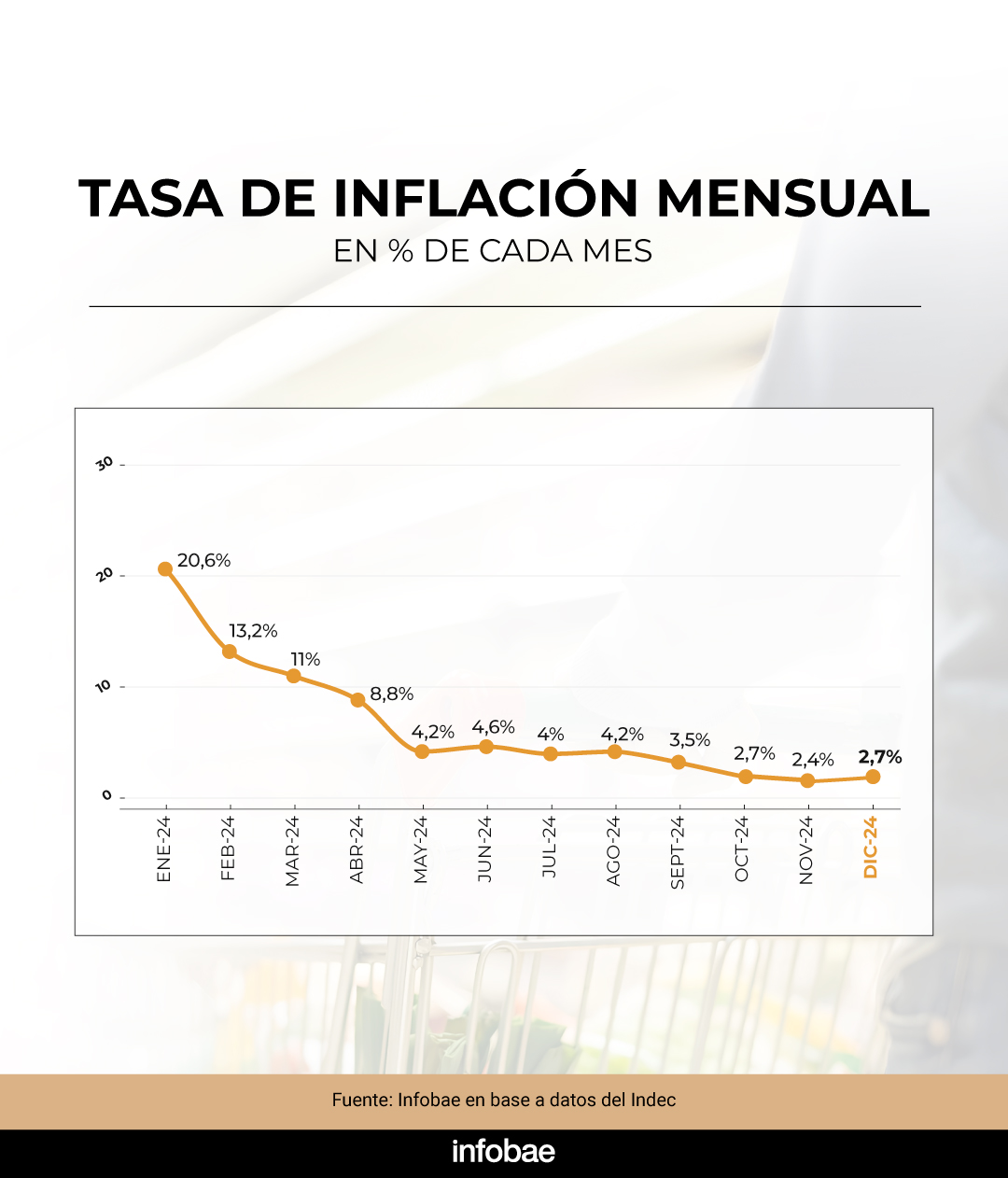 infografia