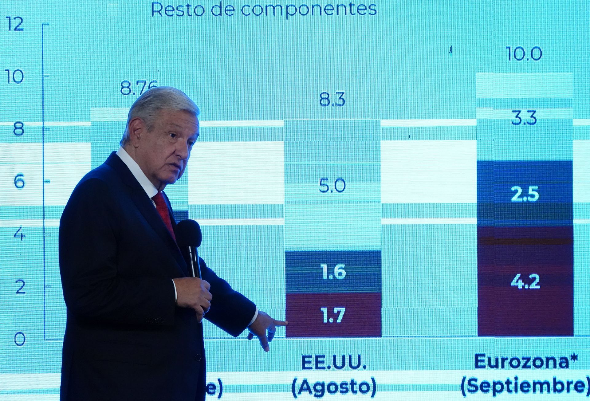 Andrés Manuel López Obrador mostró una gráfica de la inflación para dar a conocer sus planes al respecto (Foto: Galo Cañas/Cuaroscuro.com)
