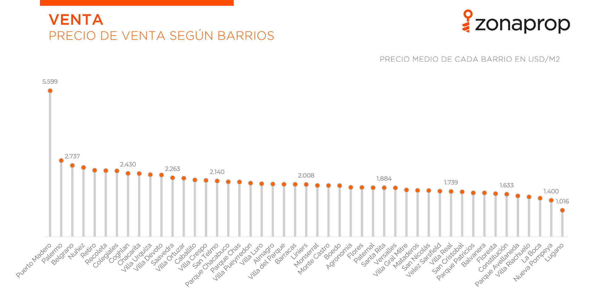 Después De 4 Años De Caída El Precio De Las Propiedades En La Ciudad Ya Habría Llegado A Su 8831