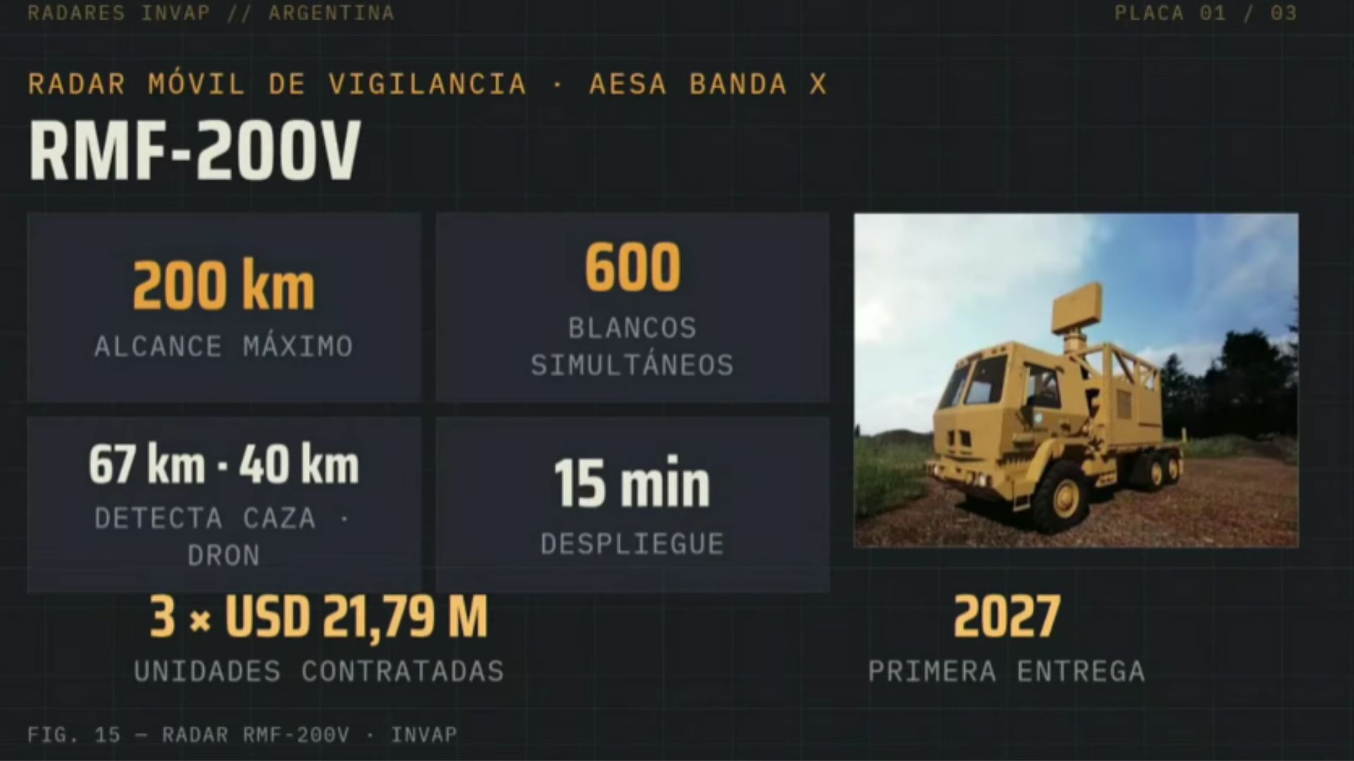 El Ejército avanza con la incorporación de camiones para desplegar radares móviles: cómo fortalecerán la vigilancia aérea