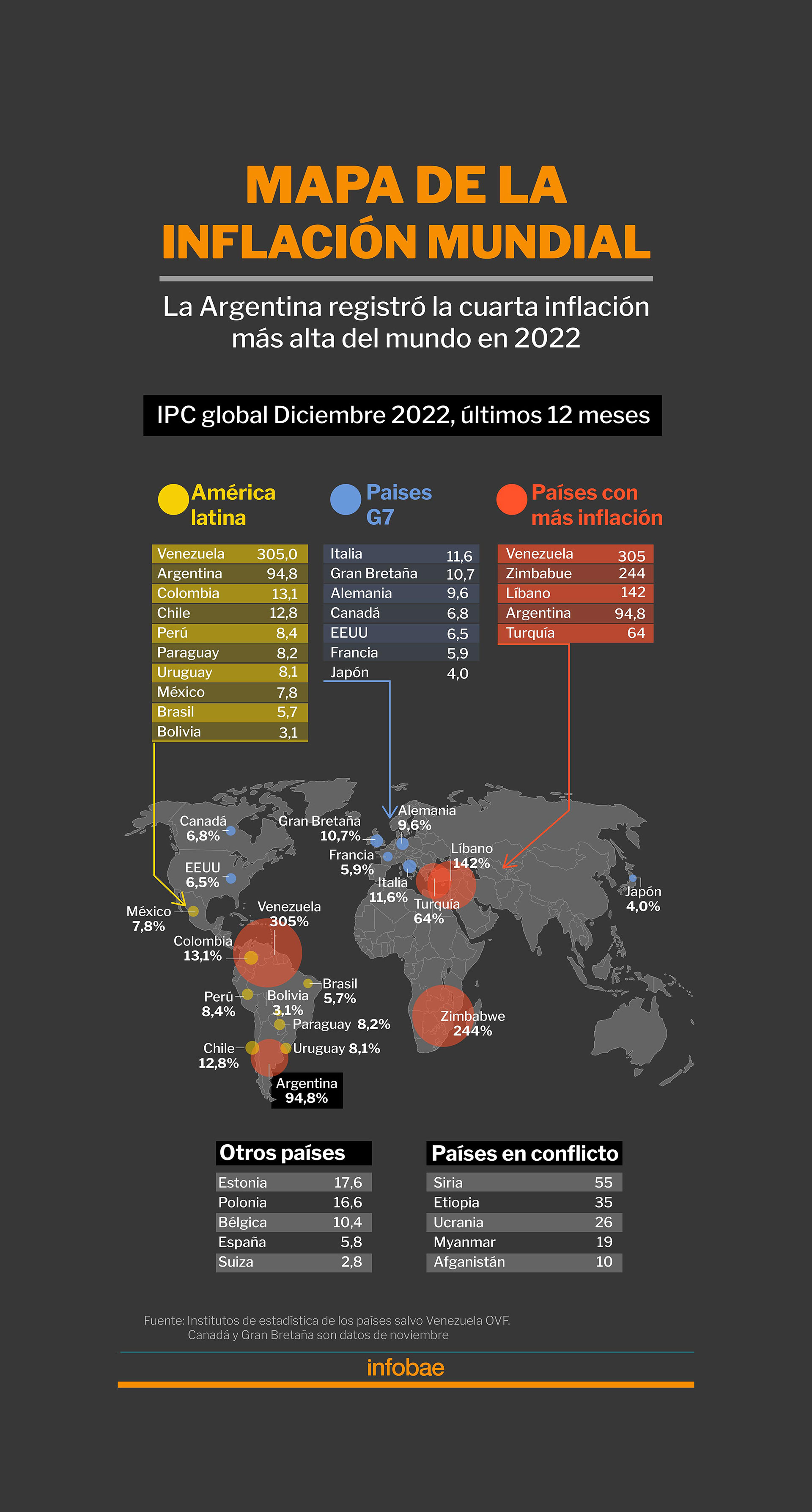 Inflación mundial en un grupo seleccionado de países en 2022Infografía de Marcelo Regalado