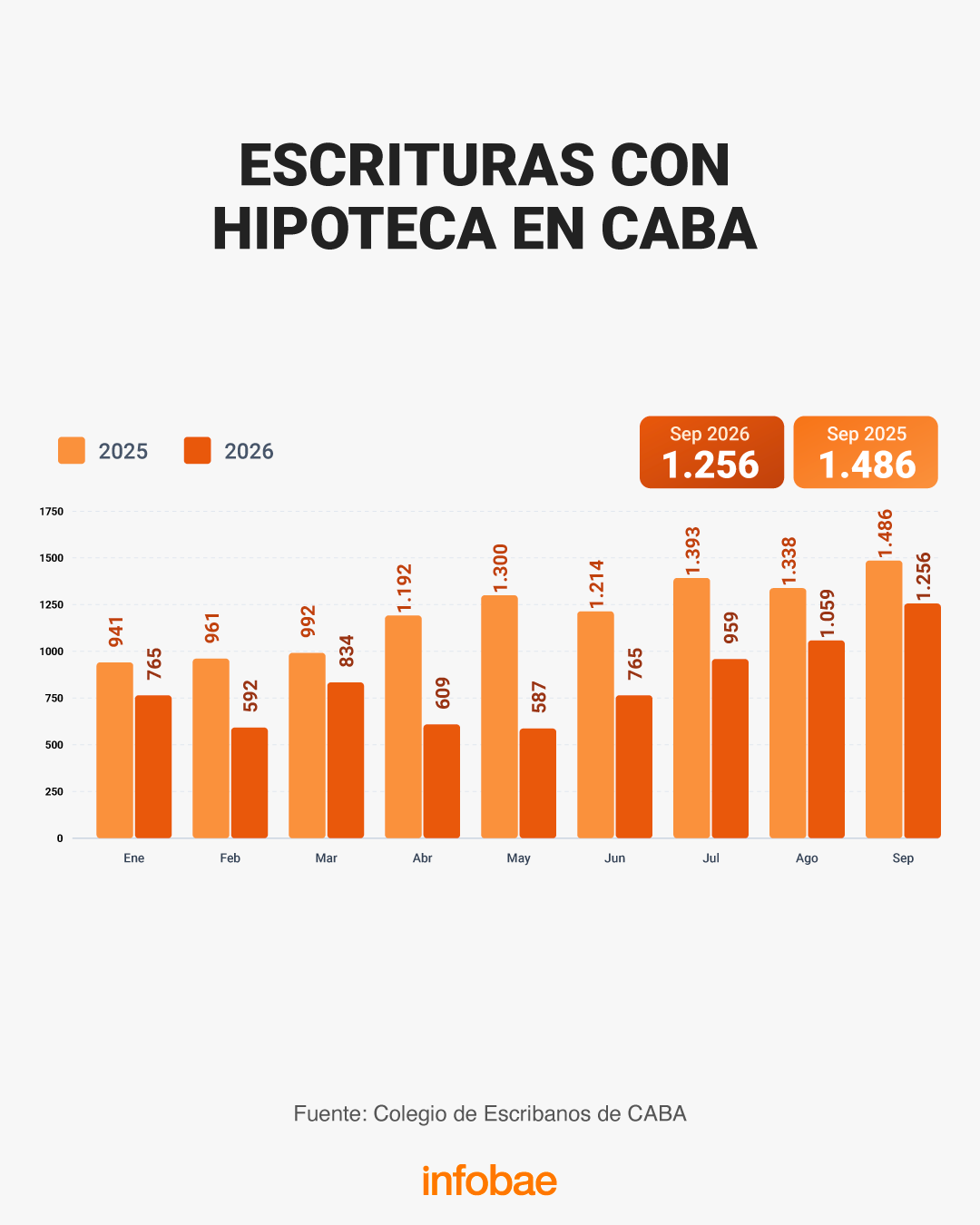 infografia