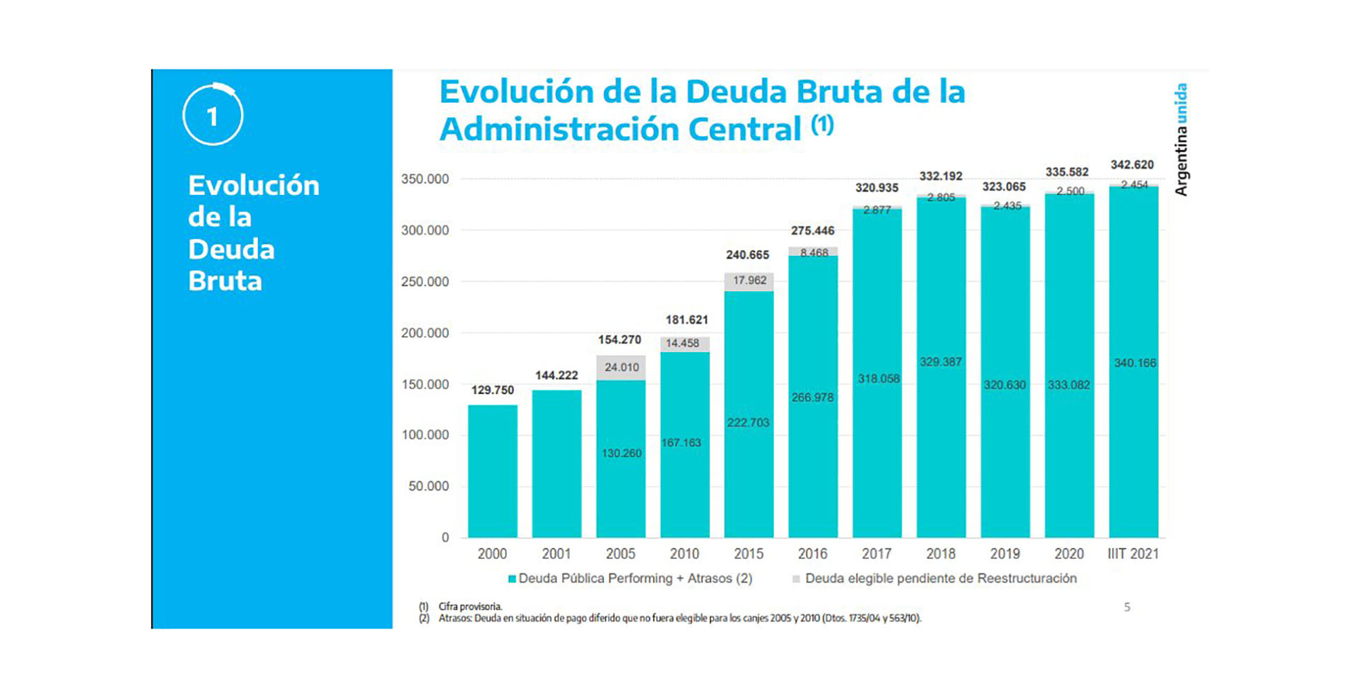Uno de los argumentos de Sturzenegger: la deuda no aumentó con el préstamo del FMI