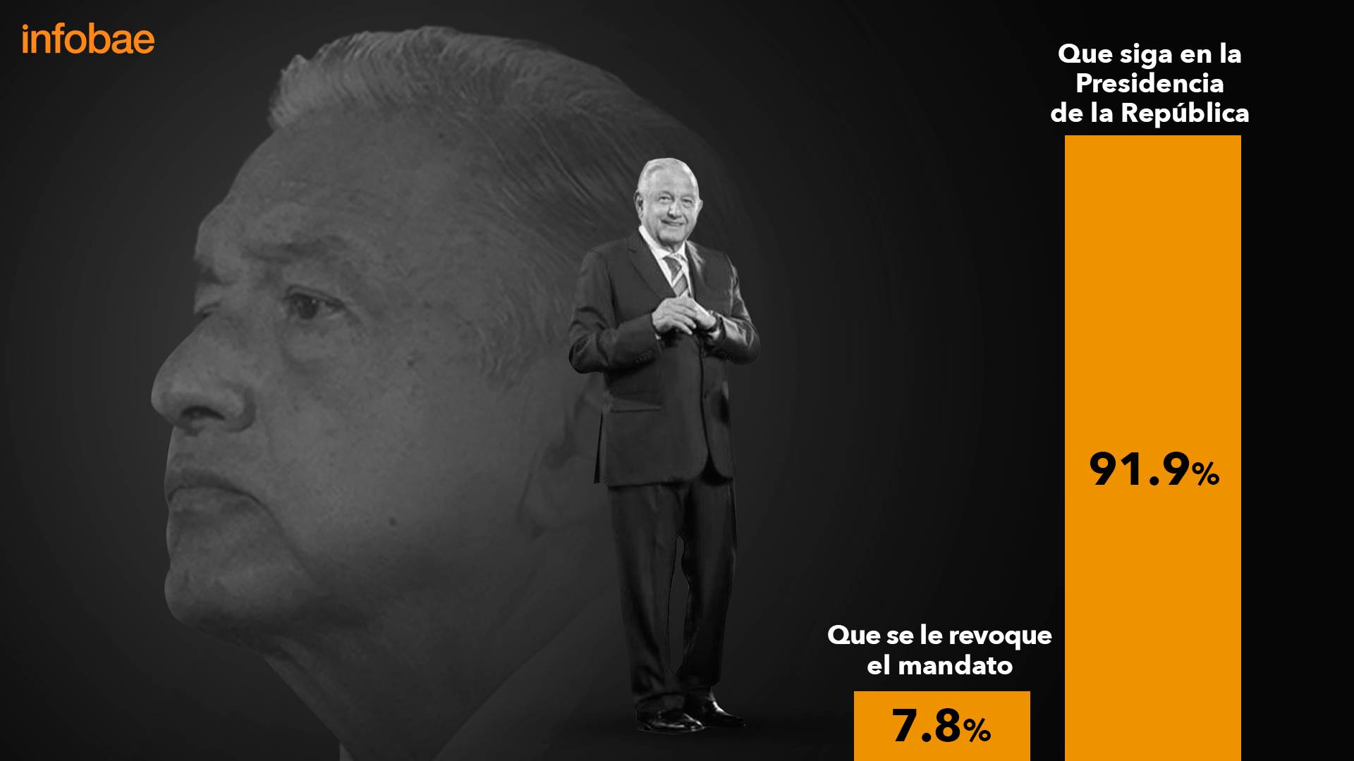 Más del 90% de los votantes respaldaron a AMLO (Ilustración: Jovani Pérez/Infobae México)