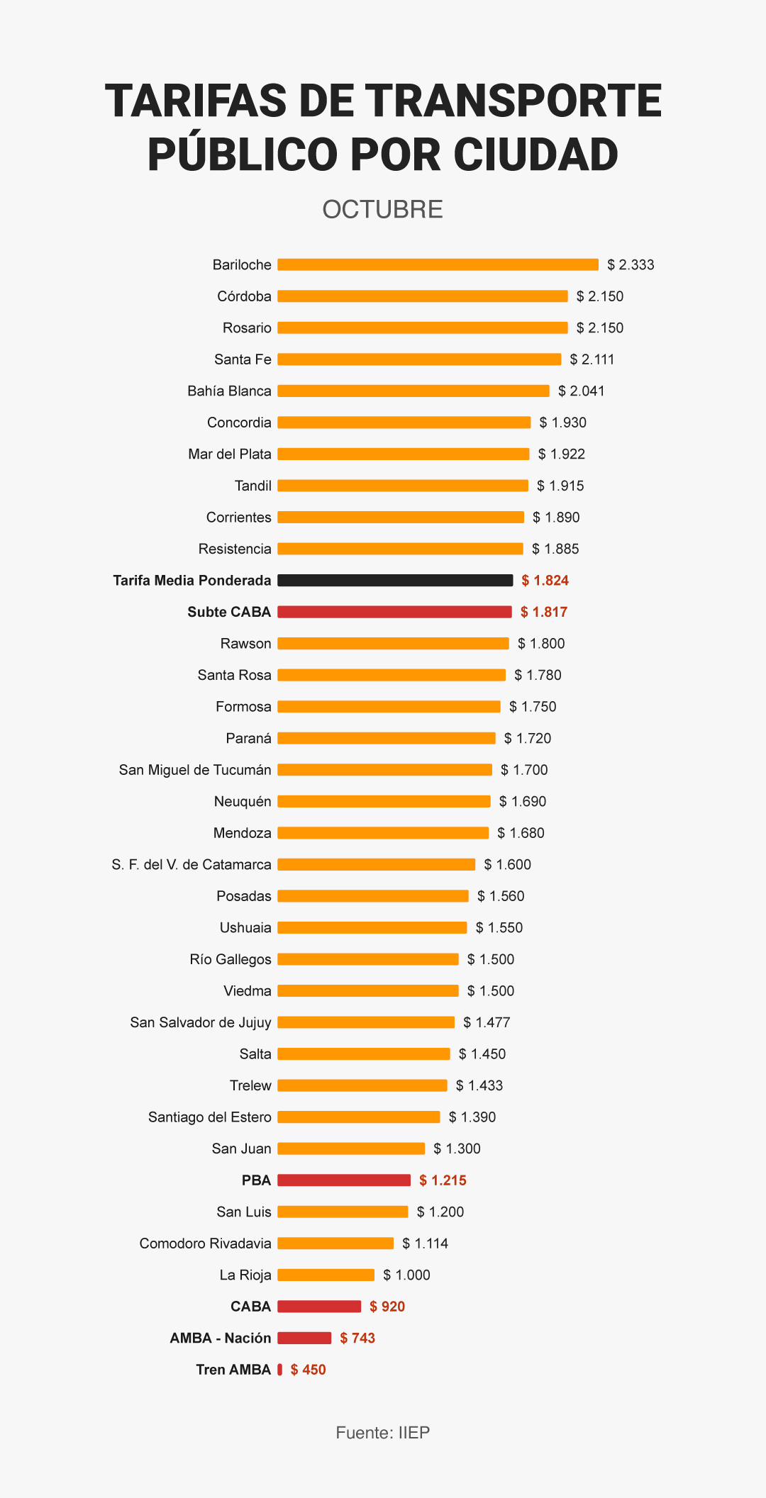 infografia