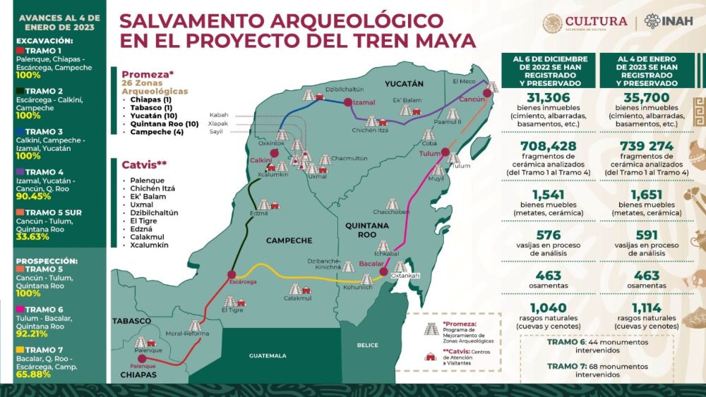 Hallazgos En La Ruta Del Tren Maya Inah Ha Preservado Más De 35 Mil Bienes Infobae 5151