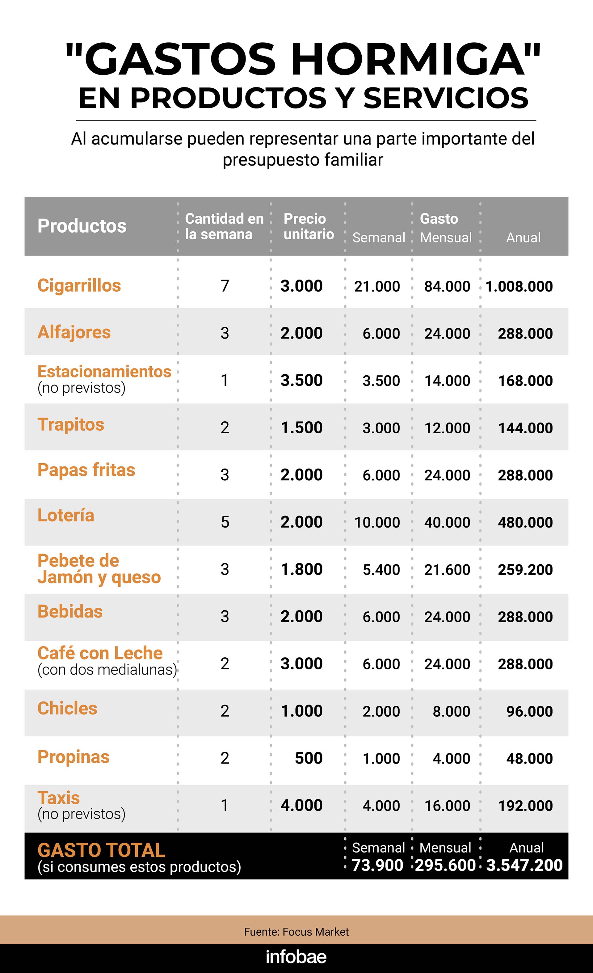 infografia