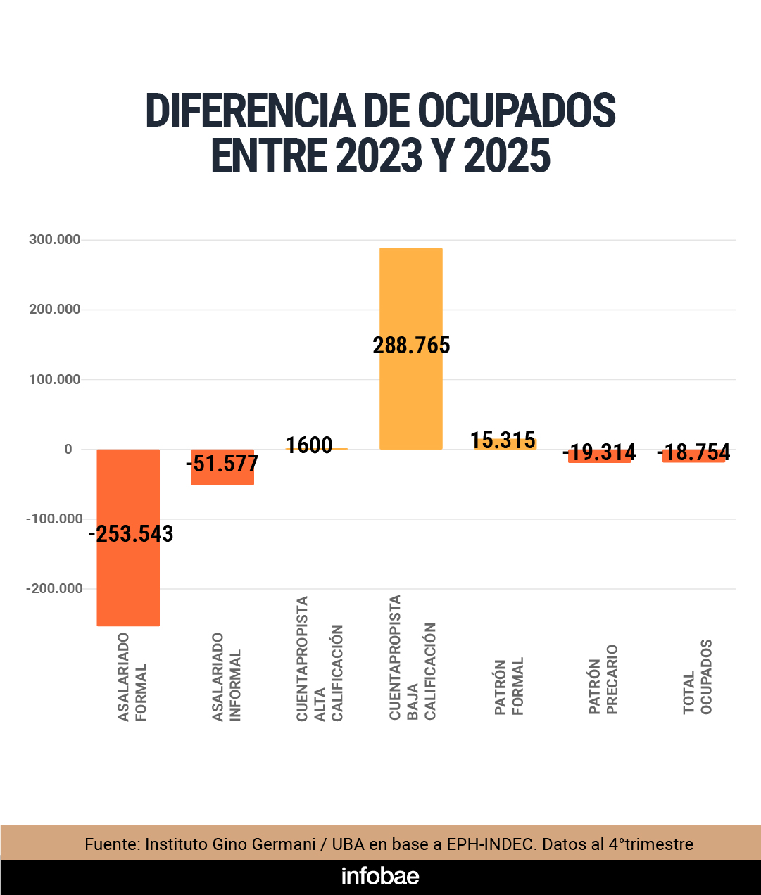 infografia