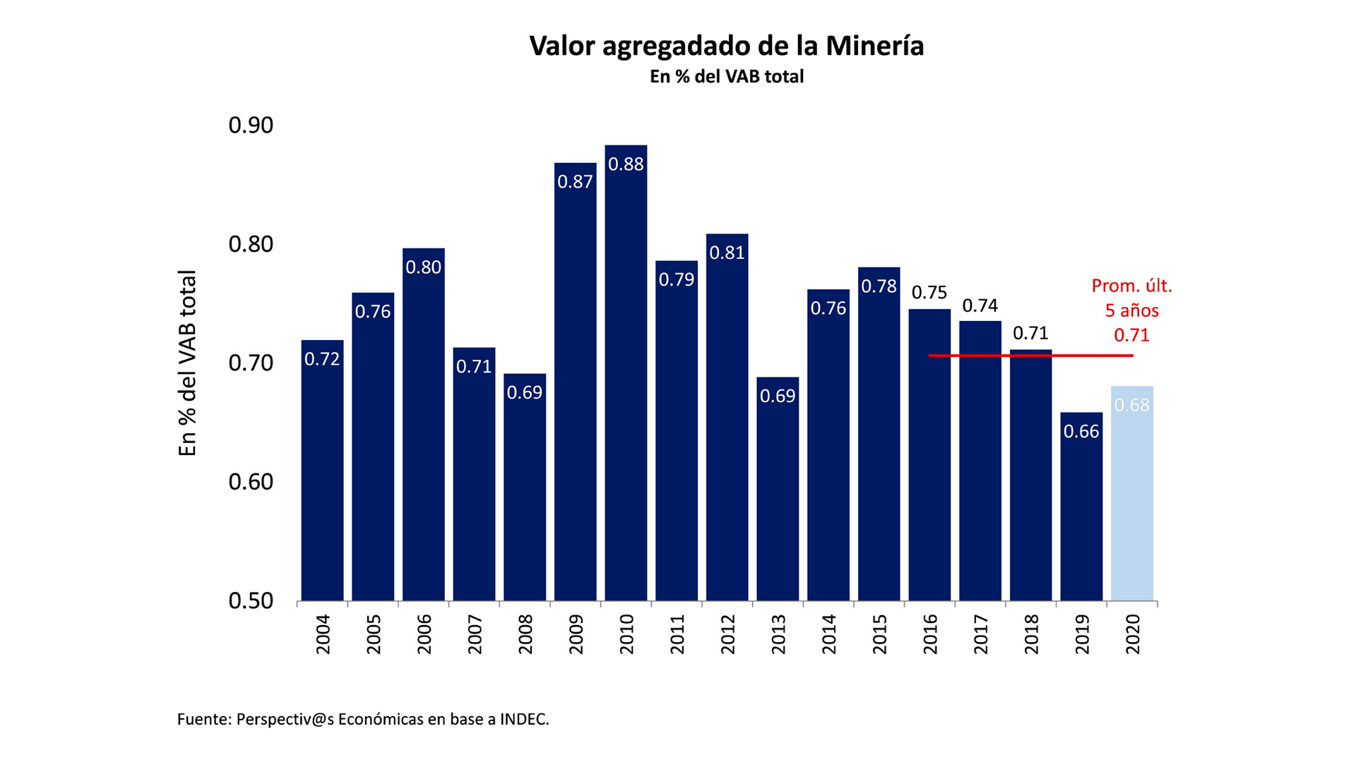 La Industria Minera Una Oportunidad Para Impulsar El Crecimiento Económico Infobae