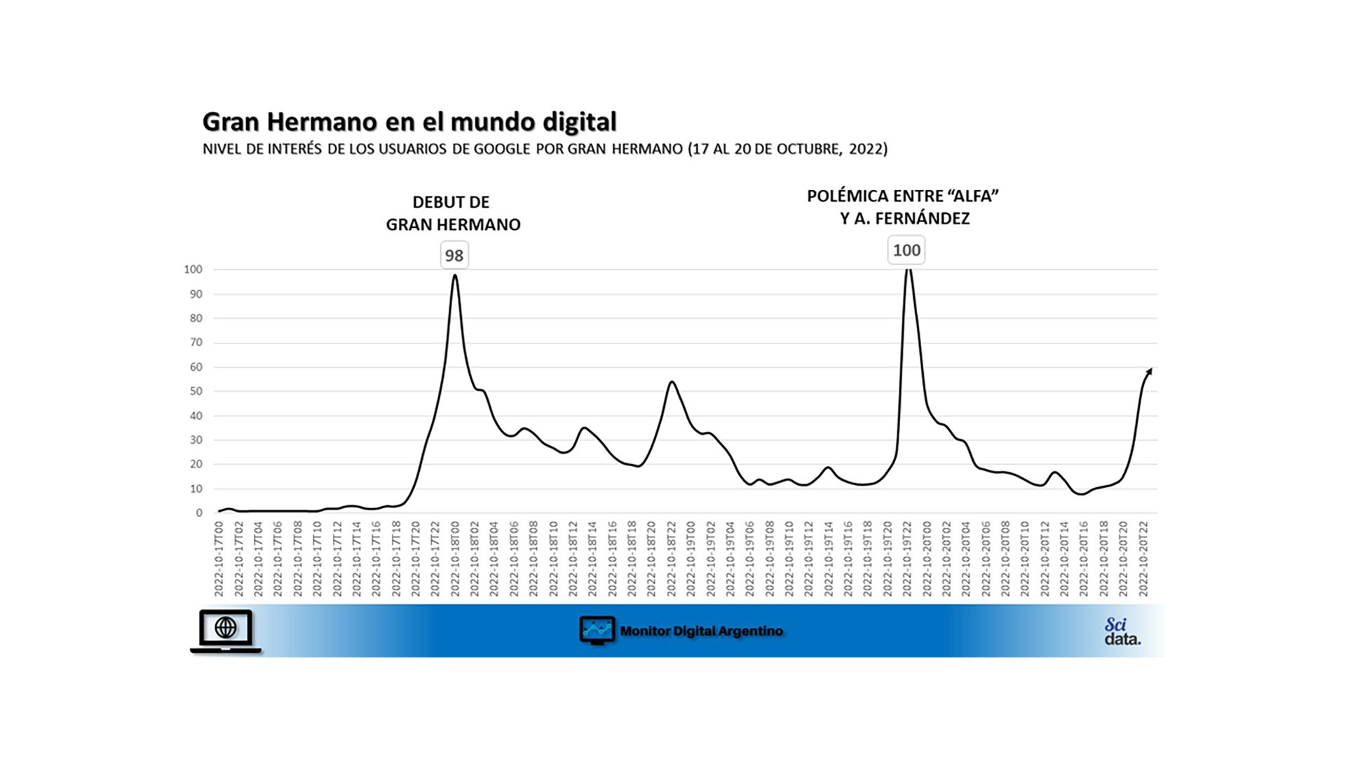 Gran Hermano En Las Redes Sociales El Incendio Digital Que El Gobierno Expandió En Vez De