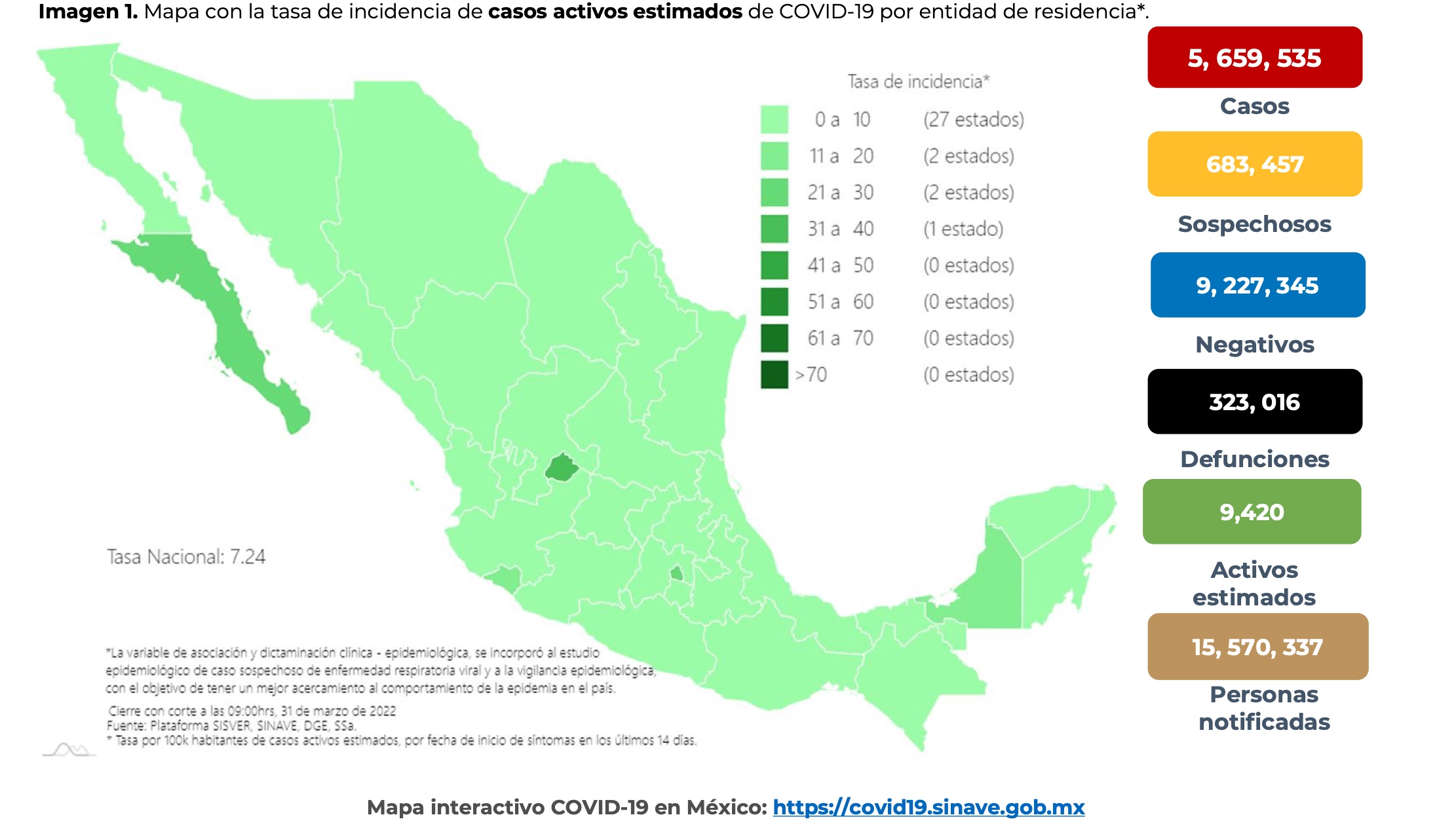 Coronavirus en México al 31 de marzo: 2 mil 458 contagios y 68 muertes en el último día (Foto: SSa)